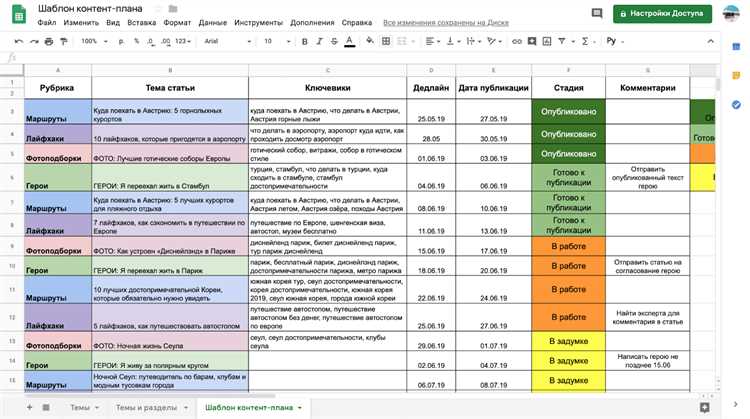 20 вещей, о которых нужно помнить при создании контент-плана