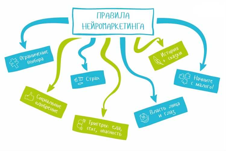 Сочетайте текст и визуальные элементы