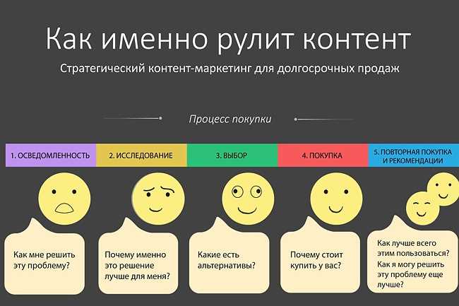 Совет 3: Создайте информативный и полезный контент