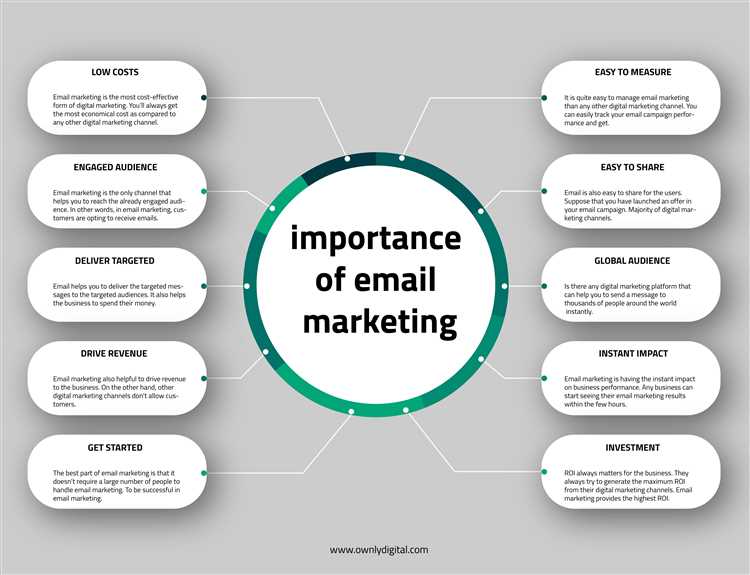 Основные метрики и инструменты для анализа эффективности email-маркетинга