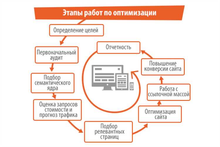 Улучшение пользовательского опыта