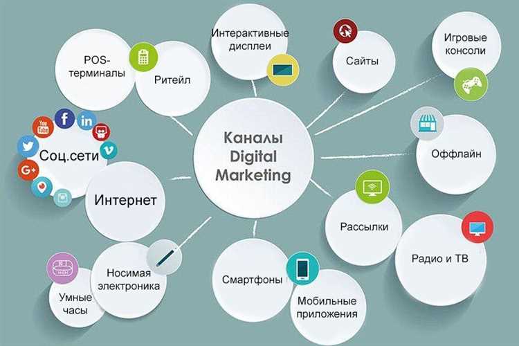 Использование креативных решений для привлечения внимания аудитории