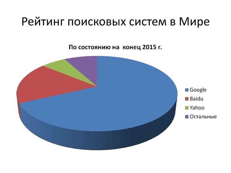 Google в России: первые шаги