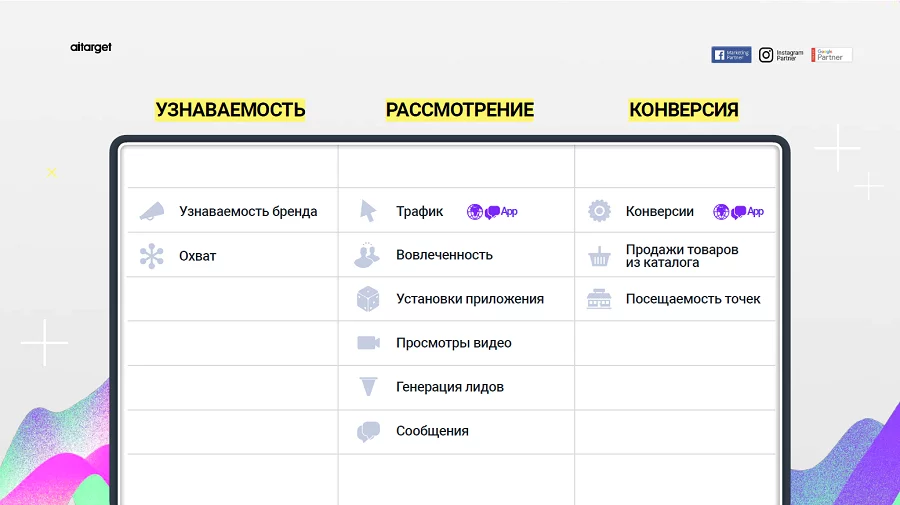 Знакомство с рекламными форматами Facebook