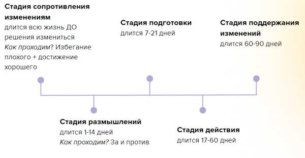 Тренды изменения привычек пользователей и их влияние на рекламу