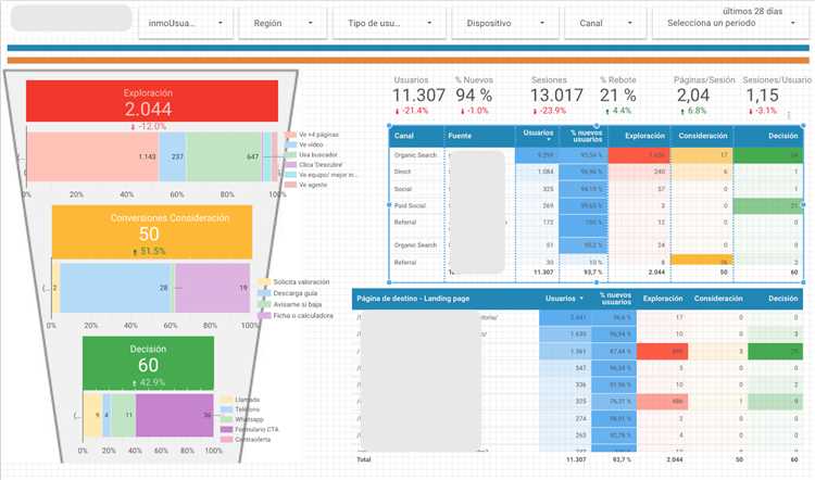 Как преобразовать и упростить анализ рекламы при помощи Data Studio