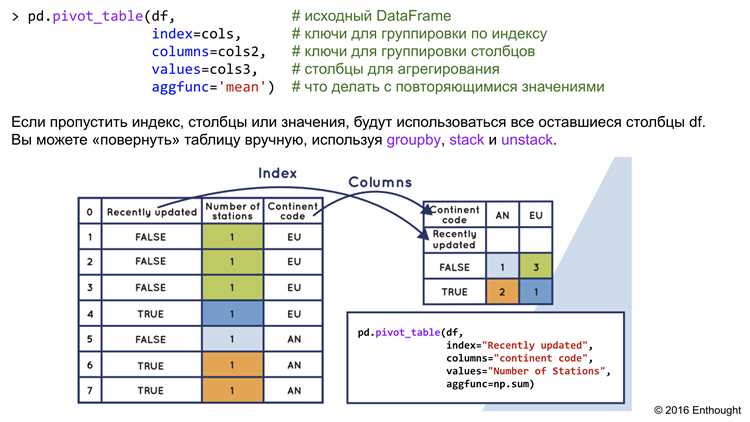 Data Studio как инструмент для преобразования анализа рекламы