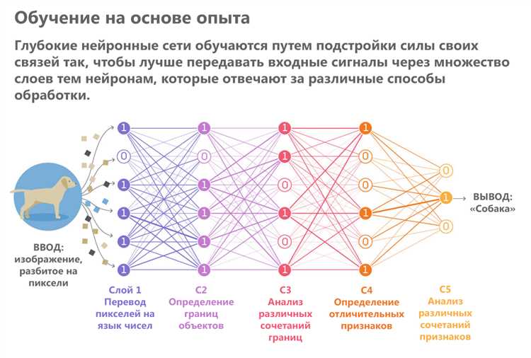 Как преобразовать и упростить анализ рекламы при помощи Data Studio