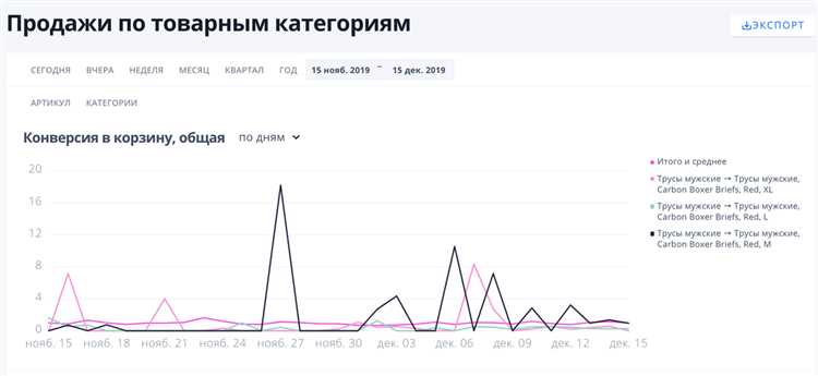 Каково новичкам на Ozon в 2024 году. Опыт продавца светильников