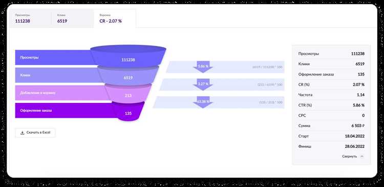 Комплексное SEO от 1PS: ожидание и результат