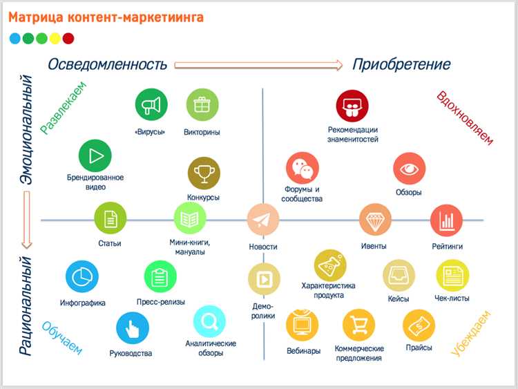 undefined2. Как создать продающий контент</strong></img>«></p>
<p><em>Откройте секреты создания контента, который приводит к конверсиям</em></p>
<p>В этой статье мы расскажем вам, как создать продающий контент, который приводит к конверсиям. Искусство создания эффективного продающего контента заключается в умении убеждать и влиять на потребителя. Мы дадим вам несколько секретных советов и рекомендаций, которые помогут вам написать такой контент, который заставит ваших потребителей делать покупки и приземляться на вашу страницу. Готовы начать? Тогда читайте дальше!</p>
<table>
<tr>
<th>Преимущества сильного заголовка:</th>
</tr>
<tr>
<td>
<li>Привлекает внимание и вызывает интерес</li>
</td>
</tr>
<tr>
<td>
<li>Отображает основную идею статьи</li>
</td>
</tr>
<tr>
<td>
<li>Содержит привлекательные слова и фразы</li>
</td>
</tr>
<tr>
<td>
<li>Обещает решение проблемы или пользу для читателя</li>
</td>
</tr>
</table>
<h2>Привлекательные подзаголовки</h2>
<p>Подзаголовки играют важную роль в контенте, так как они помогают разделить текст на более мелкие части и делают его более удобочитаемым. Кроме того, привлекательные подзаголовки могут заинтересовать читателя и подтолкнуть его к прочтению всего материала.</p>
<p><strong>1. Привлекайте внимание с помощью заголовков, где выделены ключевые слова.</strong></p>
<p>Подзаголовок – это первое, что видит читатель на странице, поэтому он должен быть ярким и привлекать его внимание. Используйте ключевые слова или фразы, которые наилучшим образом описывают содержание следующего абзаца или раздела текста.</p>
<p><em>Пример:</em></p>
<ul>
<li><strong>Заголовок:</strong> «7 советов по созданию привлекательных подзаголовков»</li>
<li><strong>Подзаголовок:</strong> «Привлекайте внимание с помощью заголовков, где выделены ключевые слова»</li>
<li><strong>Абзац:</strong> «Подзаголовок – это первое, что видит читатель на странице…»</li>
</ul>
<p>Продолжайте использовать эти приемы построения заголовков в своем контенте и вы обязательно привлечете внимание своих читателей и увеличите их количество на вашем сайте.</p>
<h2>Уникальный контент – ключ к успеху</h2>
<p>В современном мире контент играет важную роль в привлечении и удержании аудитории. От того, насколько качественный и уникальный контент вы предоставляете своим пользователям, зависит успех вашего бизнеса и его репутация.</p>
<p>Уникальный контент — это информация, которую нельзя найти нигде ещё в таком же виде. Он предлагает новые идеи, подходы или точку зрения на уже известные темы. Такой контент привлекает внимание и делает вашу компанию или продукт более привлекательными для потенциальных клиентов.</p>
<p>Создание уникального контента требует времени и усилий, но оно обязательно окупится. Уникальный контент позволяет вашему бренду выделиться среди конкурентов и создать свою уникальную позицию на рынке. Кроме того, такой контент способствует установлению доверия со стороны пользователей и может стать основой для долгосрочных отношений с клиентами.</p>
<p>Что же делает контент уникальным? Во-первых, это оригинальность. Контент должен быть оригинальным и уникальным в своей сфере. Во-вторых, это качество. Уникальный контент должен быть высокого качества и полезным для целевой аудитории. И, в-третьих, это аутентичность. Ваше видение на тему, которую вы представляете в контенте, должно быть подтверждено вашим уникальным стилем и голосом бренда.</p>
<p>Наконец, уникальный контент является неотъемлемой частью успешной стратегии маркетинга. Он привлекает внимание аудитории, стимулирует ее к действиям и усиливает ее вовлеченность с брендом. Поэтому, для достижения успеха в сфере контент маркетинга, необходимо инвестировать в создание и продвижение уникального контента.</p>
<h2>Постоянное обновление и аналитика</h2>
<p>Кроме того, постоянное обновление контента способствует улучшению позиций в поисковых системах. Поисковые системы предпочитают актуальные и полезные материалы, и частые обновления контента могут помочь увеличить частоту индексирования страниц сайта.</p>
<p>Однако, чтобы определить, какие именно изменения в контенте приносят наибольшую отдачу, необходимо вести аналитику. Аналитика помогает визуализировать и оценить эффективность различных элементов контента, определить, что работает, а что нет.</p>
<p>Для аналитики важно определить ключевые метрики, по которым будет измеряться эффективность контента. Это могут быть, например, количество просмотров страницы, время, проведенное пользователем на странице, или конверсия в целевое действие. Аналитические данные позволяют принимать обоснованные решения о том, как изменить или доработать контент, чтобы улучшить его эффективность и достичь поставленных целей.</p>
<ul>
<li><strong>Однако, одними лишь аналитическими данными недостаточно ограничиваться.</strong> Интуиция и опыт специалистов также играют важную роль при разработке и оптимизации контента. Комплексное аналитическое исследование, включающее в себя как количественные, так и качественные данные, позволяет получить самую полную картину о том, как улучшить контент и достичь желаемых результатов.</li>
<li><strong>Также важно не забывать о конкуренции и трендах в контент маркетинге.</strong> Чтобы быть на шаг впереди, необходимо постоянно отслеживать новые идеи и форматы, которые работают в сфере контент маркетинга. Это поможет не только поддерживать интерес аудитории, но и развиваться вместе с рынком.</li>
</ul>
<p><em>Итак, постоянное обновление контента и аналитика позволяют максимально эффективно использовать потенциал контент маркетинга. Необходимо постоянно анализировать результаты и пробовать новые идеи, чтобы продвигать бренд и привлекать внимание пользователей.</em></p>
<h2>Использование полезных ссылок</h2>
<p>Для использования полезных ссылок необходимо провести анализ своей целевой аудитории. Изучите, какие сайты и платформы они посещают, какие темы им интересны. На основе этой информации вы сможете подобрать подходящие ссылки, которые будут полезны вашей аудитории и привлекательны для ее внимания.</p>
<p>Ссылки можно размещать в контенте с помощью тега <a>. Важно не только выбрать правильную анкор-текст и URL-адрес, но и обеспечить правильное открытие ссылок. Возможны следующие варианты: открыть ссылку в текущем окне (<a target=»_self»>), открыть ссылку в новом окне (_blank), открыть ссылку во фрейме (<a target=»_parent»>) или открыть ссылку во фрейме _top.</p>
<p>Также можно использовать полезные ссылки в списках, чтобы предоставить дополнительную информацию вашей аудитории. Например, в формате неупорядоченного списка (<ul>) или упорядоченного списка (<ol>). В данном случае каждая ссылка будет представлена отдельным элементом списка (<li>).</p>
<p>Не забывайте о важности качественных ссылок. Они должны быть релевантными вашему контенту и предоставлять действительно ценную информацию для пользователей. Выбирайте проверенные и надежные источники, которым доверяет ваша аудитория. Это поможет установить ваш сайт и контент как авторитетный и надежный.</p>
<h2>Заключение</h2>
<p>Маркетинговый контент играет важную роль в привлечении и удержании внимания аудитории. Он дает возможность установить эмоциональное взаимодействие с потребителем, вызвать положительные или negat<P>.</P></p>
<p>чувства, и создать долгосрочные связи с клиентами. Эмоциональное взаимодействие позволяет брендам добиться уникальности и отличия от конкурентов, выделиться на рынке и создать лояльность у клиентов.</p>
<p>Для создания эмоционального взаимодействия с аудиторией необходимо уделять внимание разнообразным аспектам контента. Важно создавать контент, который будет вызывать положительные эмоции и ассоциации у клиентов, использовать яркие и привлекательные образы, истории и персонажи.</p>
<p>Также следует не забывать об эмоциональной составляющей эмпатии. При создании контента важно понимать потребности и ожидания своей целевой аудитории, а также способствовать решению их проблем и достижению желаемого результата. Эмоциональное взаимодействие строится на взаимопонимании и сопереживании с клиентами, и способность учувствовать в их эмоциональном опыте является не менее важным аспектом контентной стратегии.</p>
<h3>Итоги</h3>
<p><img decoding=