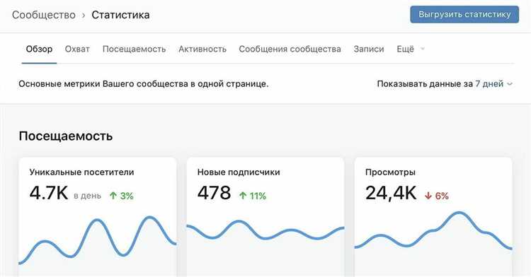 Обзор раздела статистики ВКонтакте: как понять, что сообщество работает