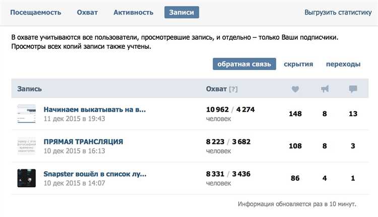 Преимущества и недостатки использования счетчика просмотров на ВКонтакте