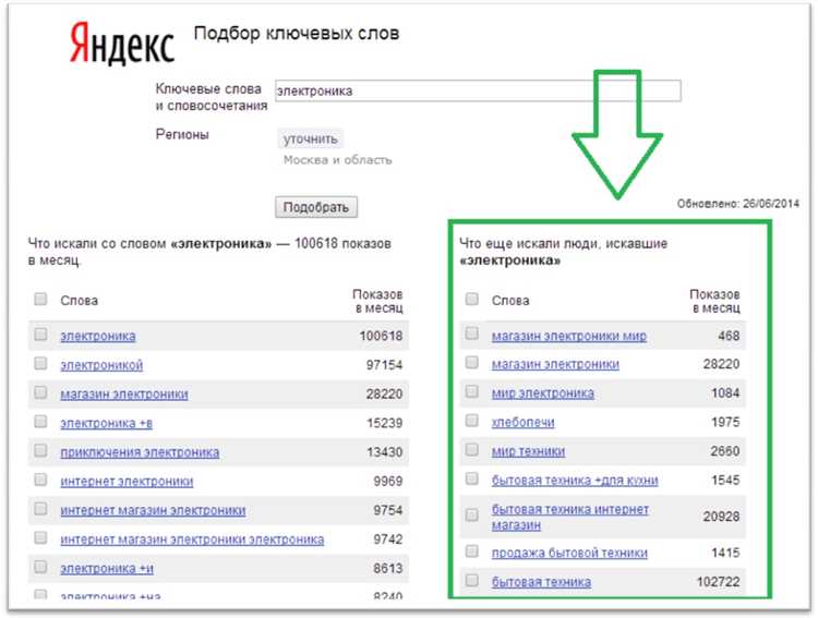 Рекомендации к выбору ключевых слов для сайта