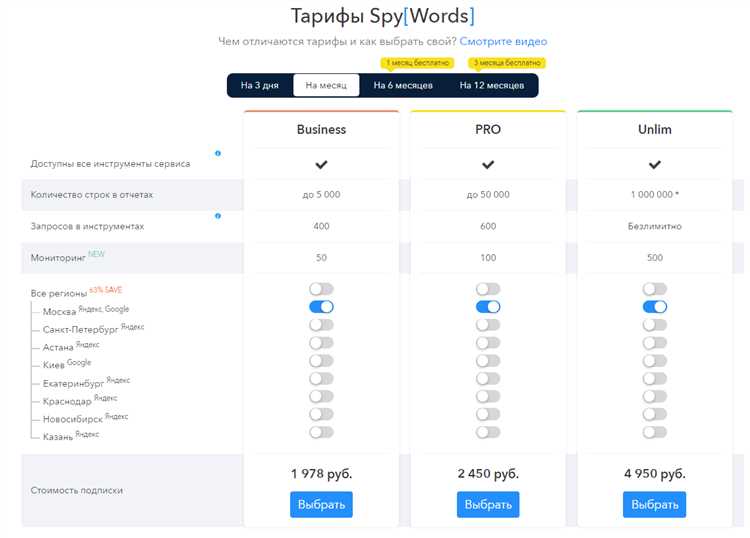 SpyWords – запросы и позиции конкурентов. Гайд по сервису