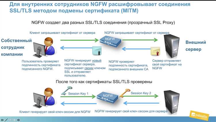 Определение, назначение и принцип действия SSL-сертификата