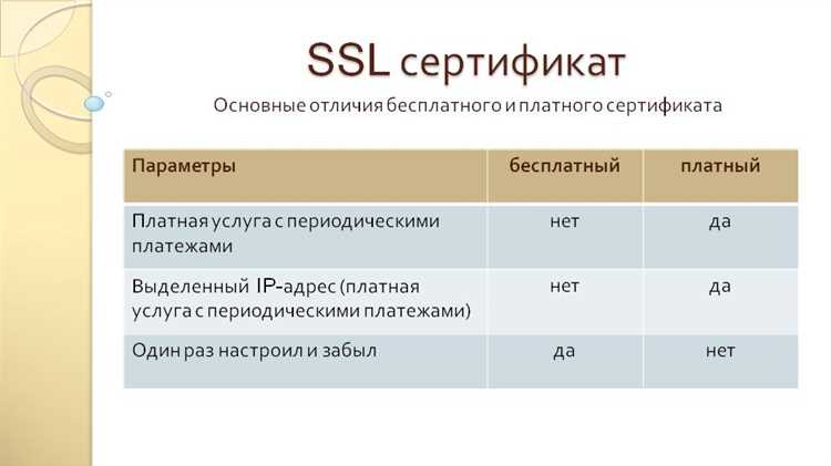 Установка SSL-сертификата: выбор и покупка сертификата