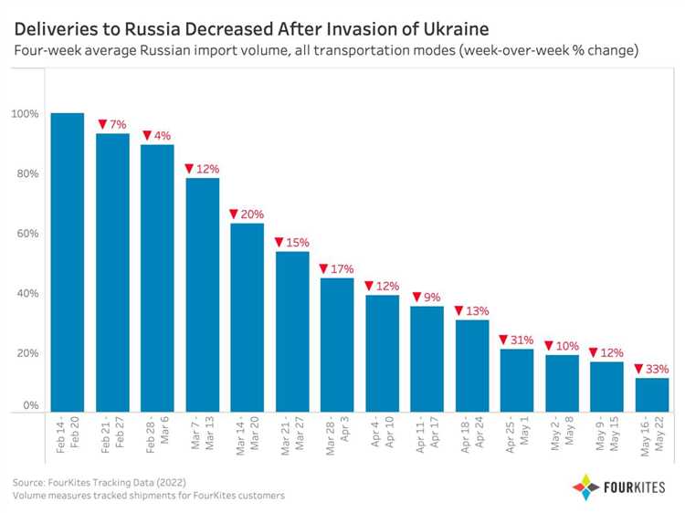 Выручка +20%: что общего у российских «газелей»